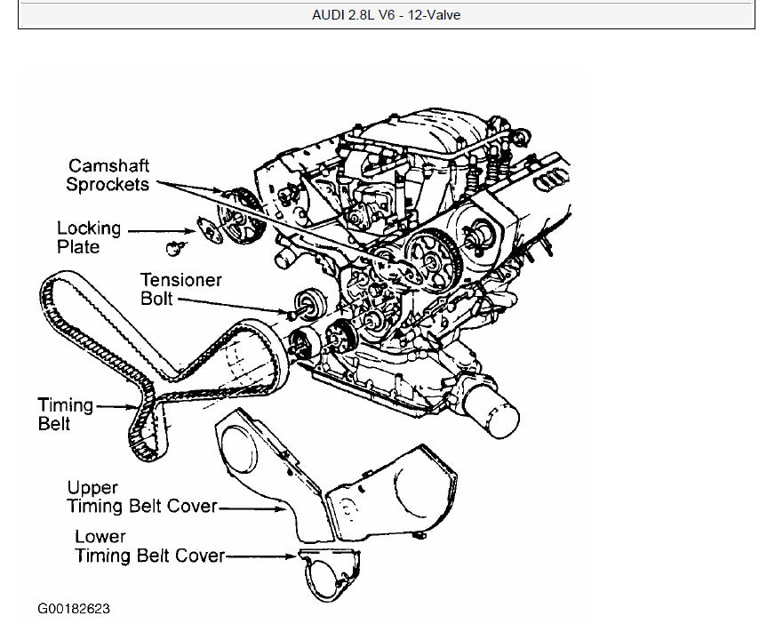 Audi A6 (1994-1997) Official Workshop Repair Manual
