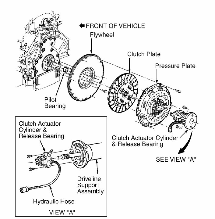 Chevrolet Corvette C5 (1997-2004) Official Workshop Repair Manual