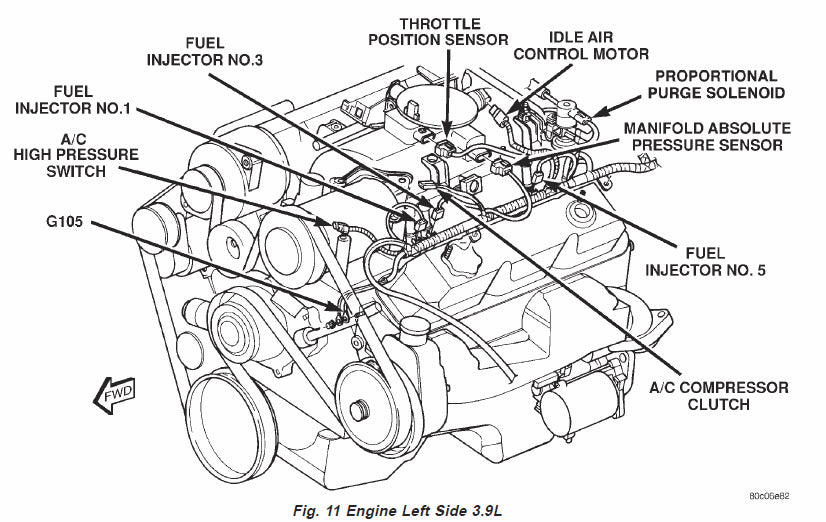Dodge Dakota (2000) Official Workshop Repair Manual