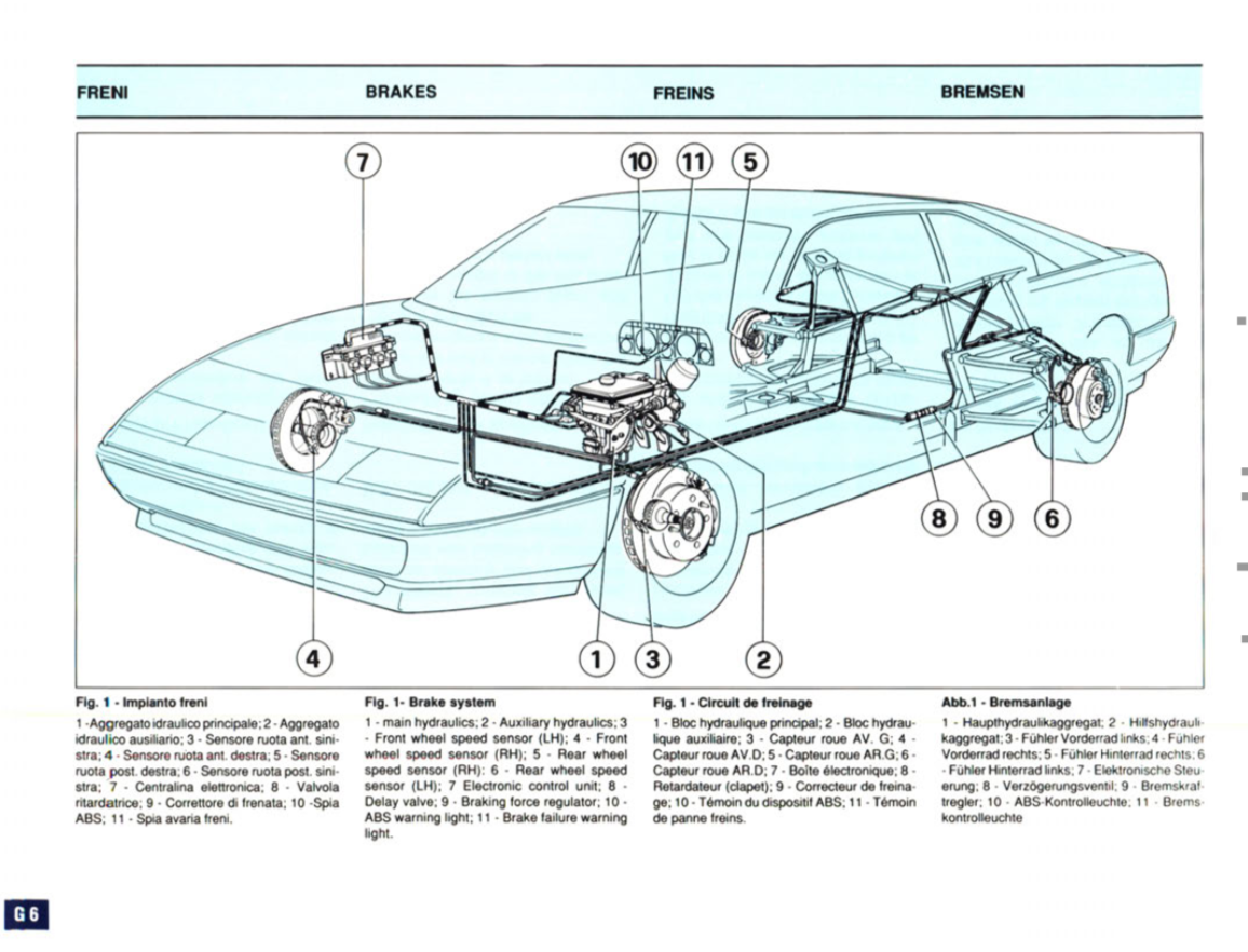 Ferrari Mondial T (1988-1993) Official Workshop Repair Manual