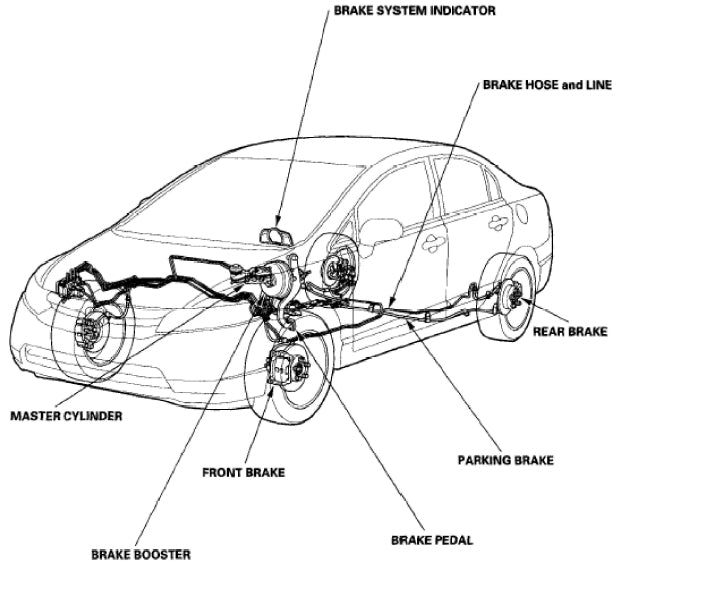 Honda Civic (2005-2011) Official Workshop Repair Manual