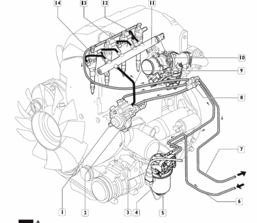 Iveco Daily (2014-2020) Official Workshop Repair Manual