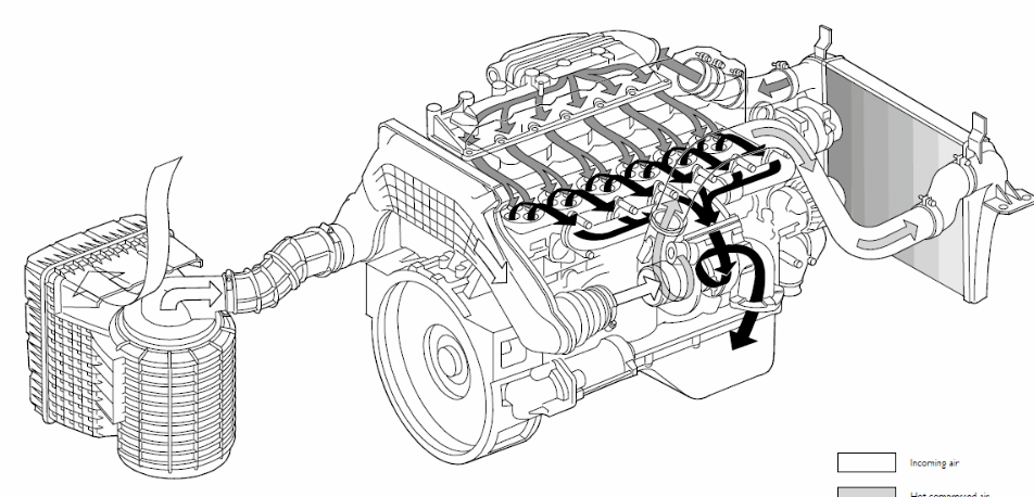 Iveco Eurocargo 6/26T (2003-2008) Official Workshop Repair Manual
