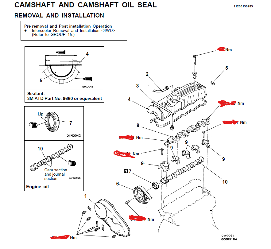 Mitsubishi L200 (1996-2006) Official Workshop Repair Manual