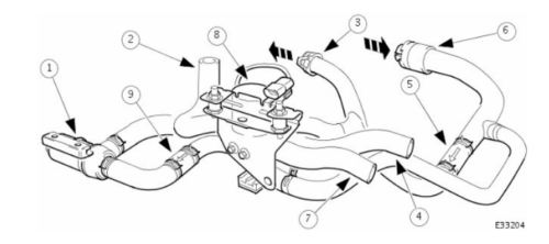 Jaguar XJ6 (1986-1994) Official Workshop Repair Manual
