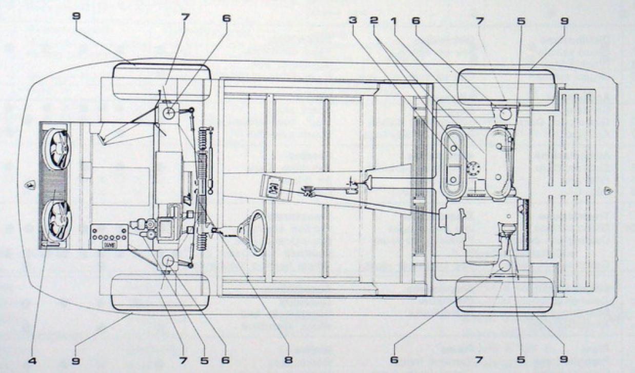 Lamborghini Urraco P250 (1970-1979) Official Workshop Repair Manual