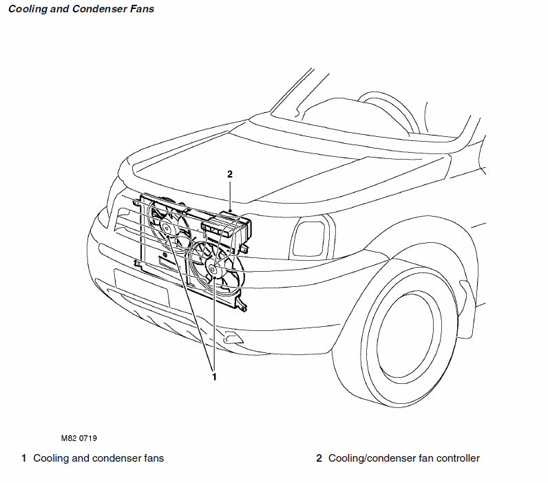 Land Rover Freelander 1 (1996 - 2004) Official Workshop Repair Manual
