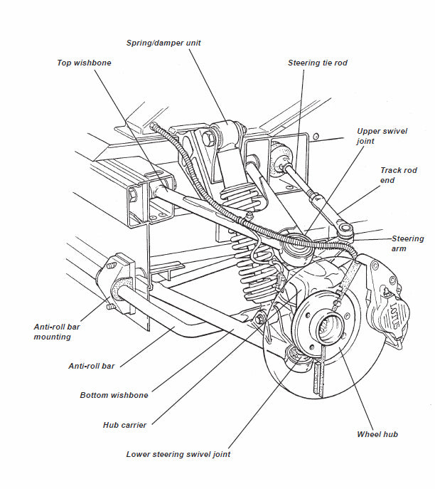 Lotus Exige (2004-2012) Official Workshop Repair Manual