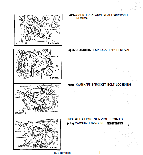 Mitsubishi Eclipse (1995-1999) Official Workshop Repair Manual