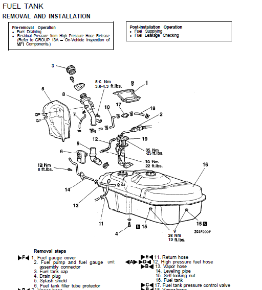 Mitsubishi 3000GT (1990-2001) Official Workshop Repair Manual
