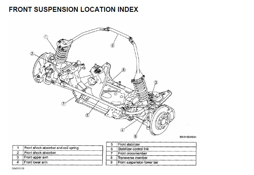 Mazda MX-5 NB (1998-2005) Official Workshop Repair Manual