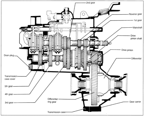 Volkswagen Golf MK2 (1983-1992) Official Workshop Repair Manual
