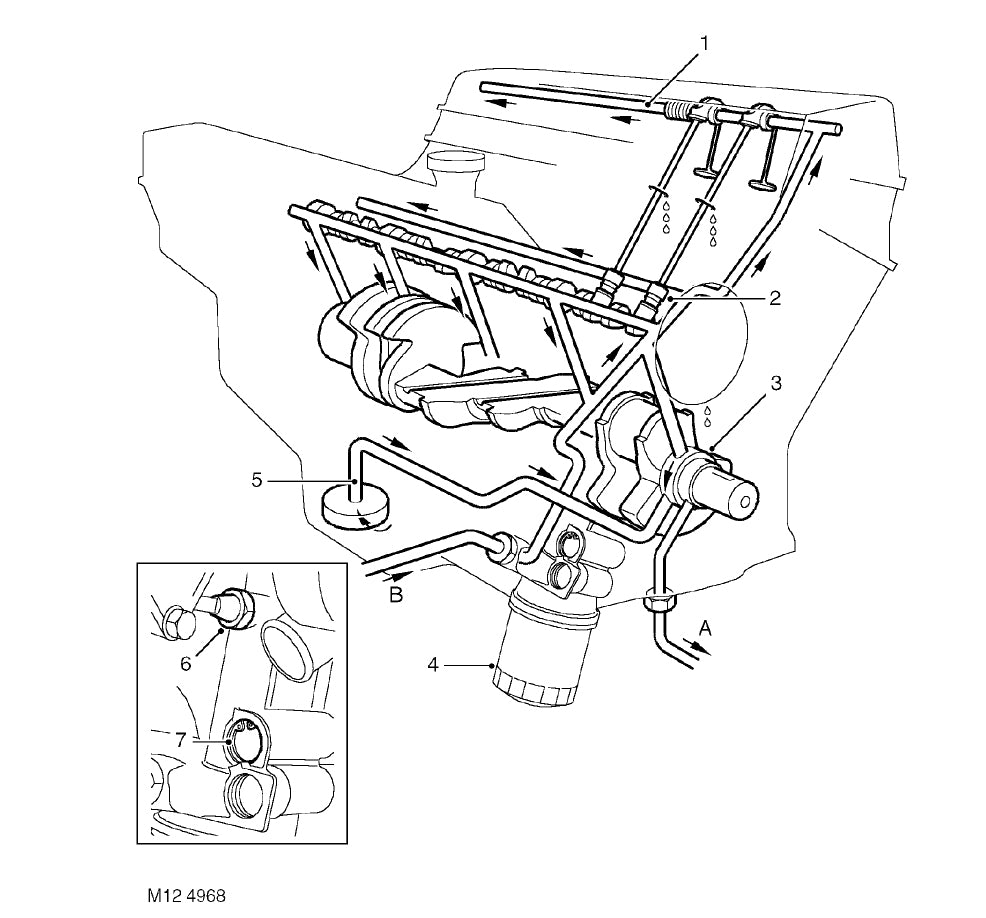 Land Rover Range Rover P38A (1995-2001) Official Workshop Repair Manual